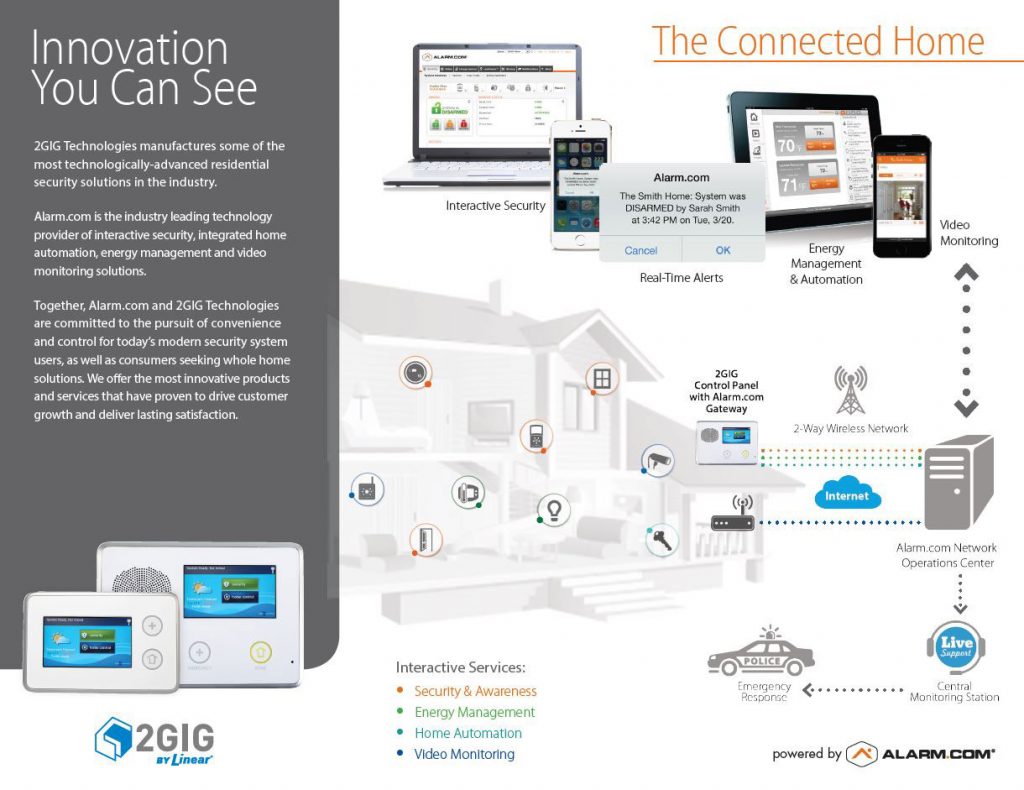 Home Security – Alpha Protection